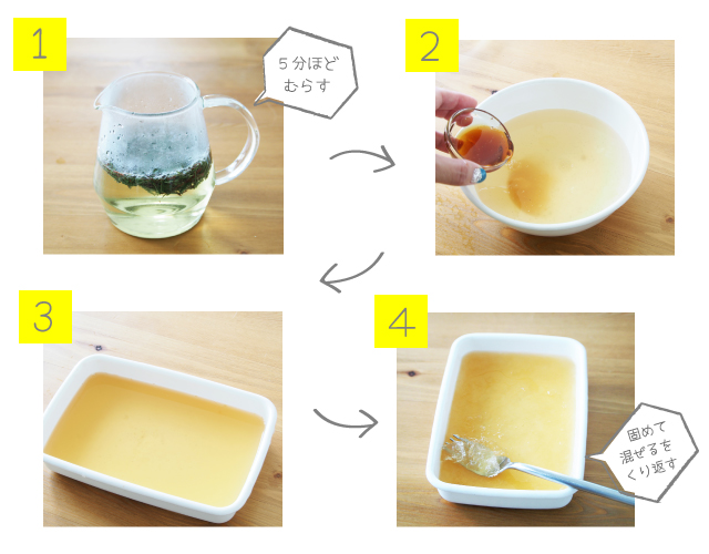 レモングラスのシャーベットの作り方